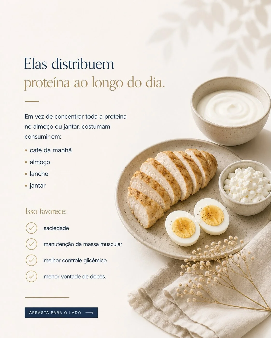 Fontes de proteína distribuídas ao longo do dia: frango, ovos, cottage e iogurte