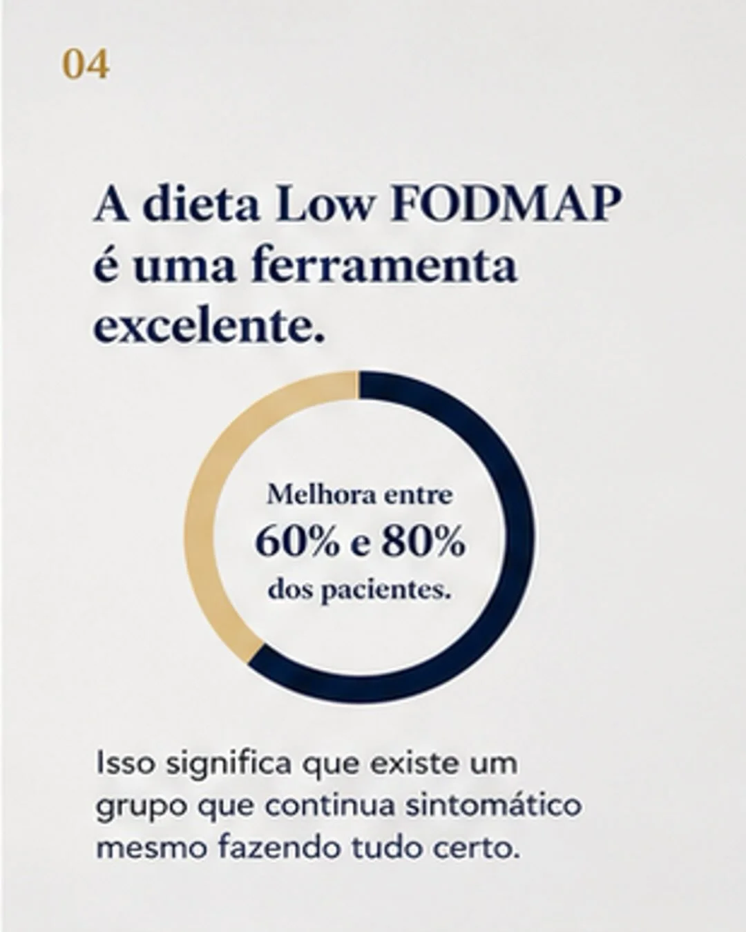 Gráfico mostrando que a dieta Low FODMAP melhora entre 60% e 80% dos pacientes — mas existe um grupo que continua sintomático mesmo fazendo tudo certo