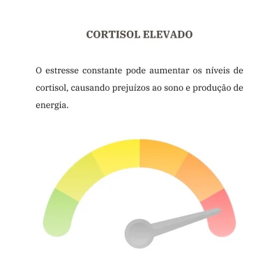 Cortisol Elevado