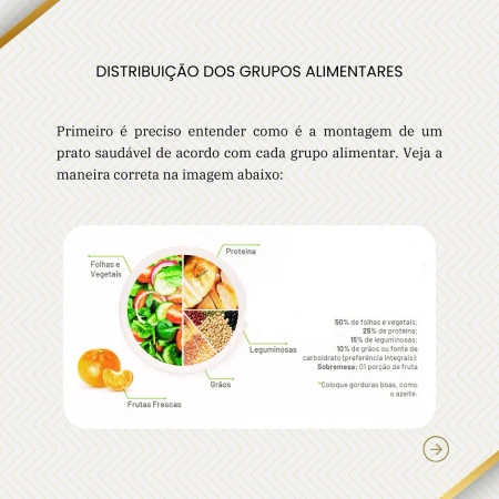 Distribuição dos grupos alimentares